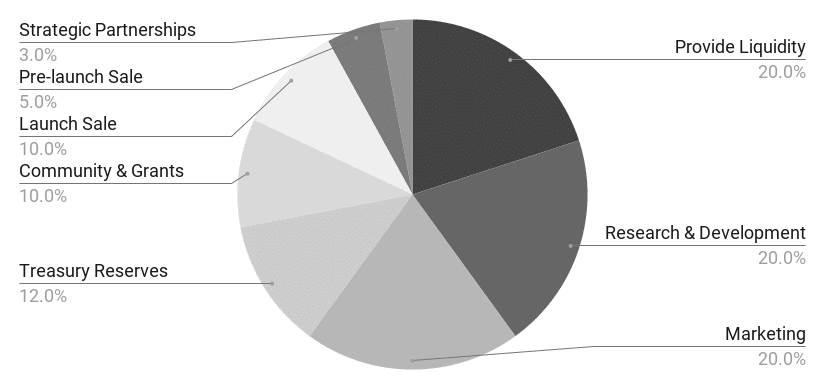DeFi Book Decentralized Finance Book