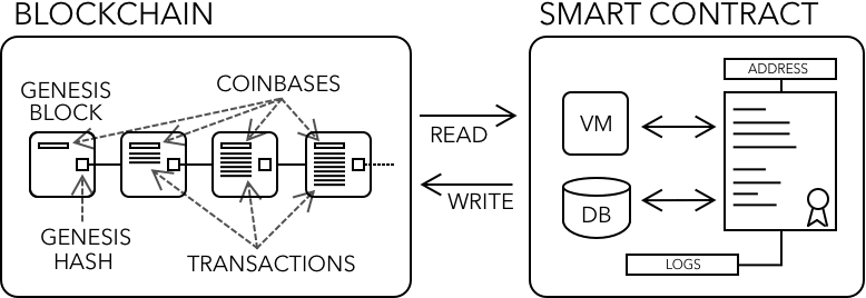 What Is DeFi DeFi Book