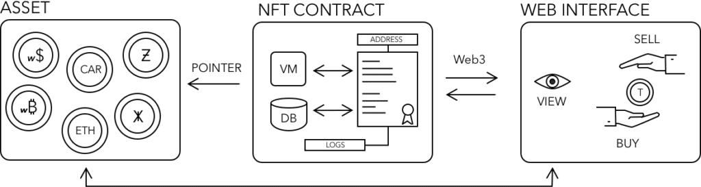 DeFi Book NTFs Assets Web3