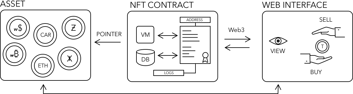 What Are NFTs DeFi Book