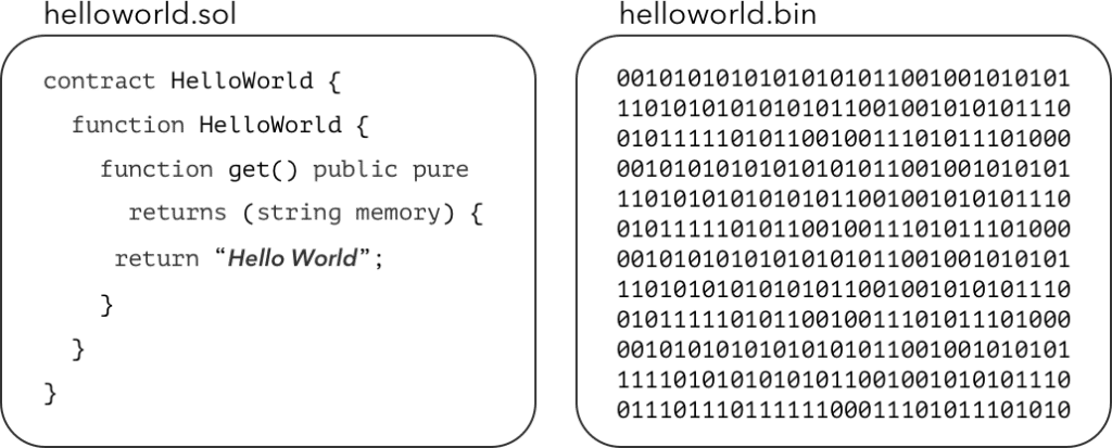 Open Vs Closed Source Code DeFi Book